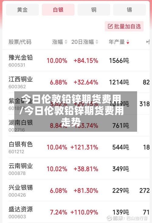 今日伦敦铅锌期货费用/今日伦敦铅锌期货费用走势