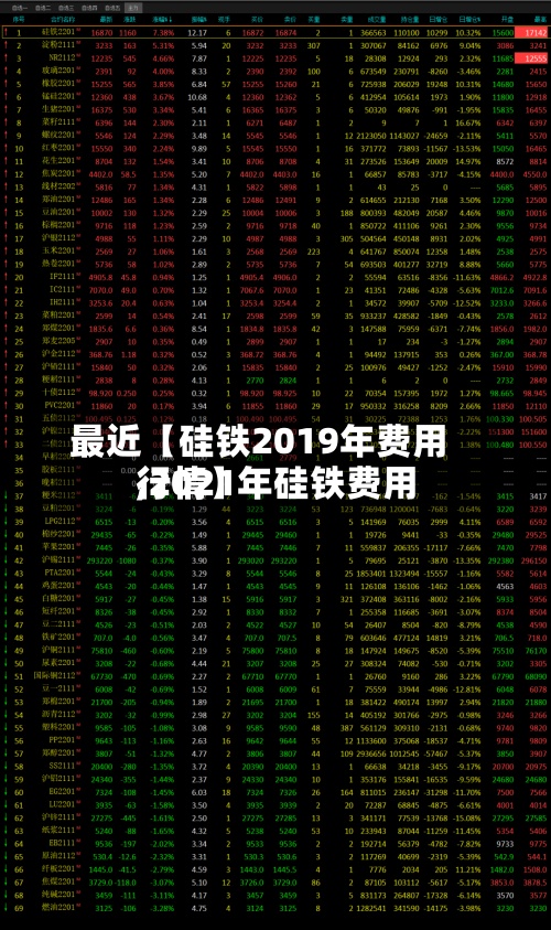 最近【硅铁2019年费用,2021年硅铁费用行情】