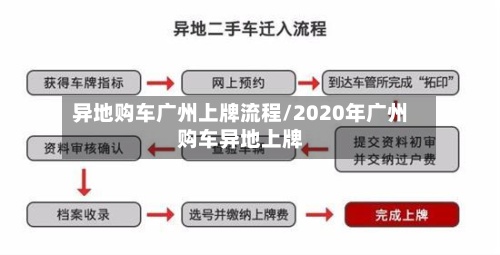 异地购车广州上牌流程/2020年广州购车异地上牌-第2张图片