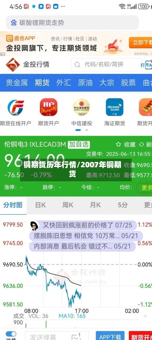 铜期货历年行情/2007年铜期货