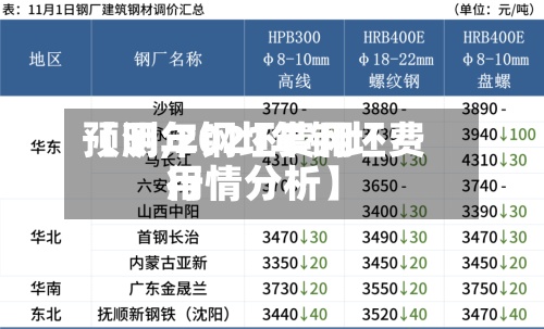 【明年钢坯费用
预测,2021年钢坯费用
行情分析】-第2张图片