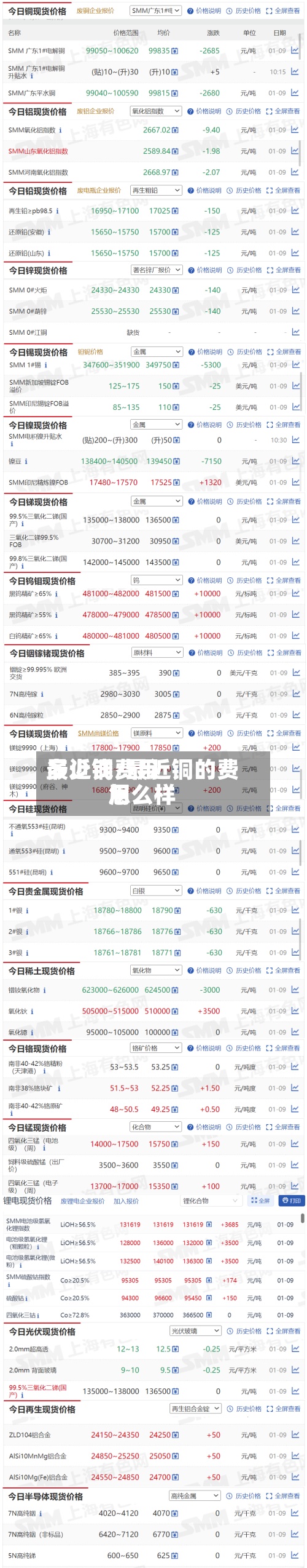 最近铜费用
多少钱/最近铜的费用
怎么样