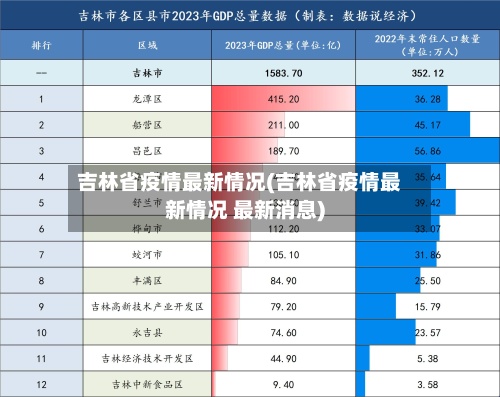 吉林省疫情最新情况(吉林省疫情最新情况 最新消息)