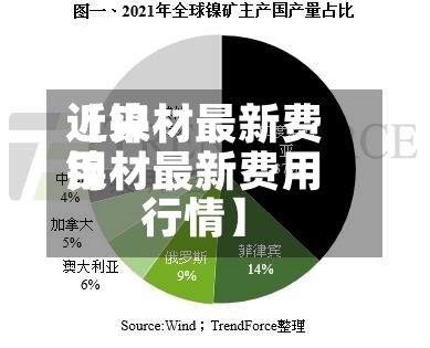 近来
【镍材最新费用
镍材最新费用
行情】