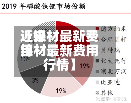 近来
【镍材最新费用
镍材最新费用
行情】-第3张图片