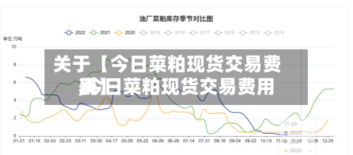 关于【今日菜粕现货交易费用
,今日菜粕现货交易费用
表】