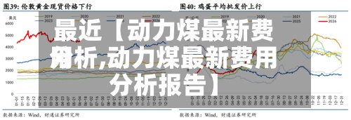 最近【动力煤最新费用
分析,动力煤最新费用
分析报告】-第2张图片