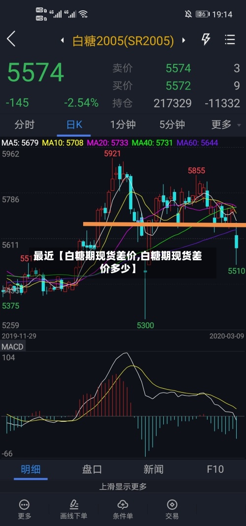 最近【白糖期现货差价,白糖期现货差价多少】-第2张图片