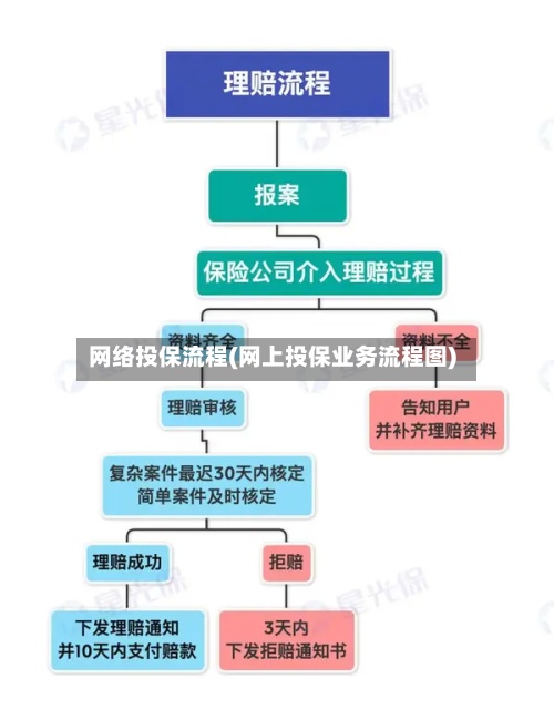 网络投保流程(网上投保业务流程图)