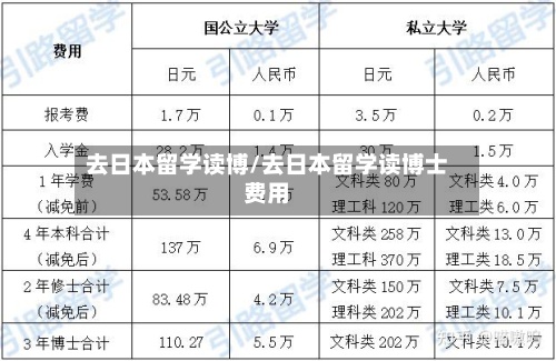 去日本留学读博/去日本留学读博士费用-第2张图片