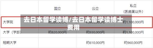 去日本留学读博/去日本留学读博士费用