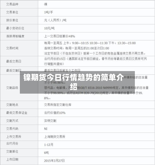 镍期货今日行情趋势的简单介绍