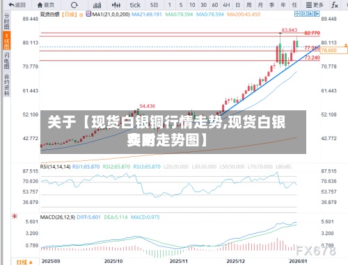 关于【现货白银铜行情走势,现货白银费用
实时走势图】