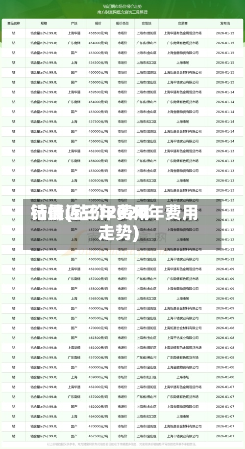 钴最近三年费用行情(钴价2020年费用走势)-第2张图片