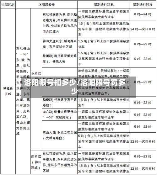 洛阳限号扣多少/洛阳限号罚多少-第2张图片