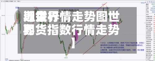 近来【世界期货行情走势图世界期货指数行情走势】-第2张图片