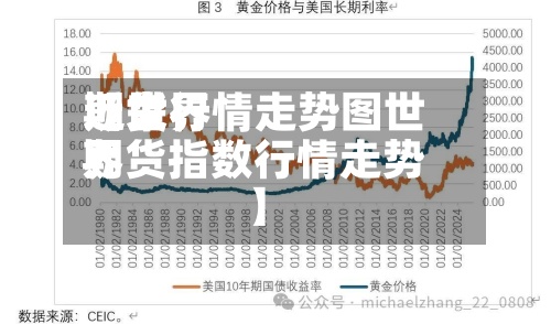 近来【世界期货行情走势图世界期货指数行情走势】