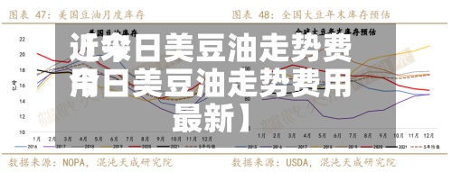 近来
【今日美豆油走势费用
今日美豆油走势费用
最新】-第2张图片