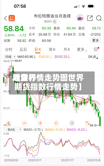 近来【世界期货行情走势图世界期货指数行情走势】-第3张图片