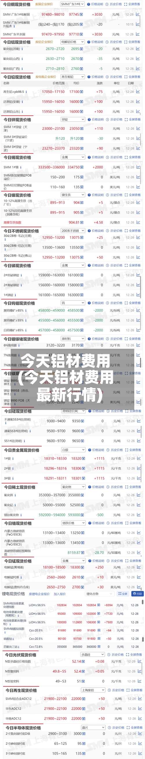 今天铝材费用
(今天铝材费用
最新行情)