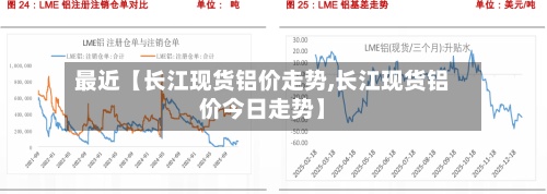 最近【长江现货铝价走势,长江现货铝价今日走势】
