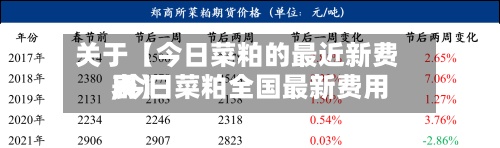 关于【今日菜粕的最近新费用,今日菜粕全国最新费用表】-第2张图片
