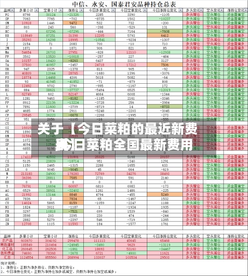 关于【今日菜粕的最近新费用,今日菜粕全国最新费用表】