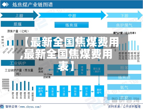 【最新全国焦煤费用,最新全国焦煤费用表】