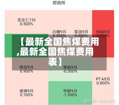 【最新全国焦煤费用,最新全国焦煤费用表】-第2张图片