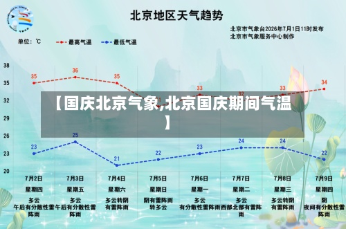 【国庆北京气象,北京国庆期间气温】-第2张图片