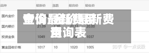 金价最新费用
查询/金价最新费用
查询表