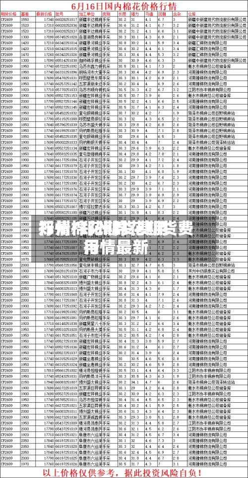郑州棉花期货费用行情/郑州棉花期货费用行情最新