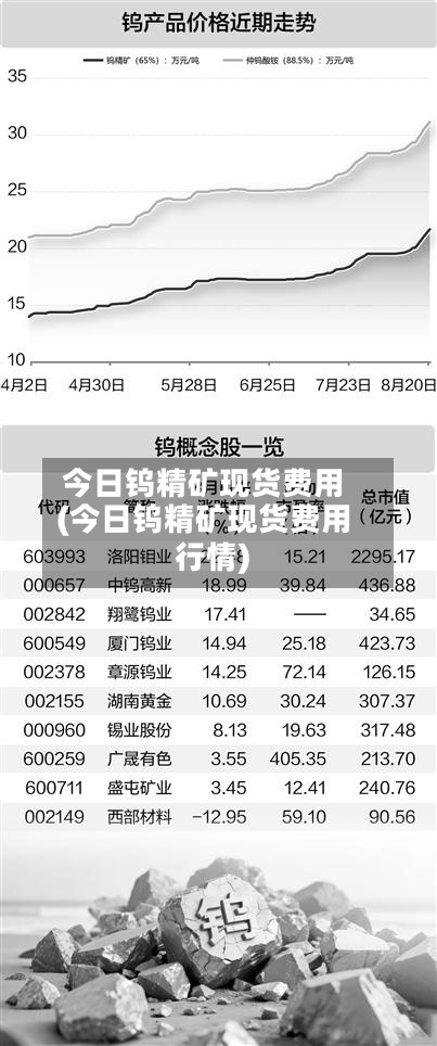 今日钨精矿现货费用
(今日钨精矿现货费用
行情)-第2张图片