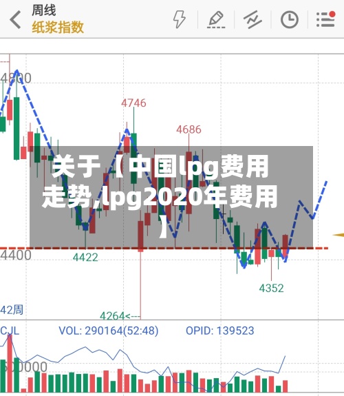 关于【中国lpg费用走势,lpg2020年费用】