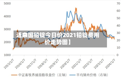 近来
【中国铅锭今日价2021铅锭费用
价走势图】