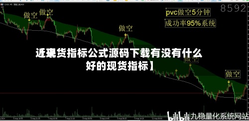 近来
【现货指标公式源码下载有没有什么好的现货指标】-第2张图片