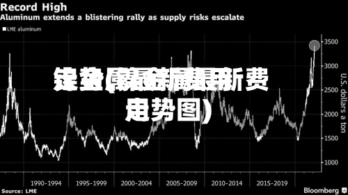 镍金属最新费用
走势(镍金属最新费用
走势图)