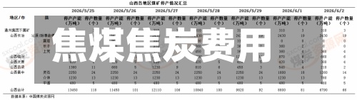 焦煤焦炭费用
(焦煤焦炭费用
走势)