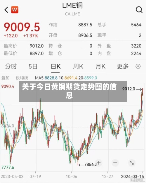 关于今日黄铜期货走势图的信息-第2张图片