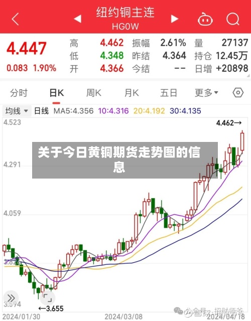 关于今日黄铜期货走势图的信息