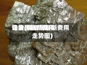 镍金属最新费用
走势(镍金属最新费用
走势图)-第2张图片