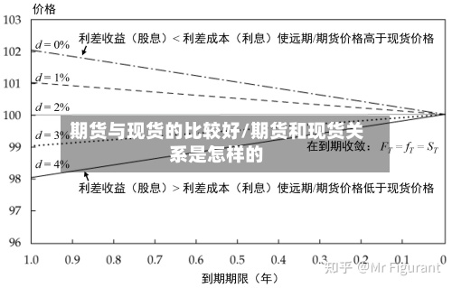 期货与现货的比较好/期货和现货关系是怎样的