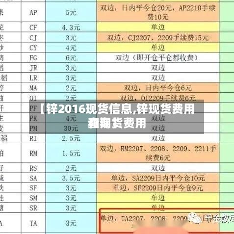 【锌2016现货信息,锌现货费用
和期货费用
查询】-第3张图片