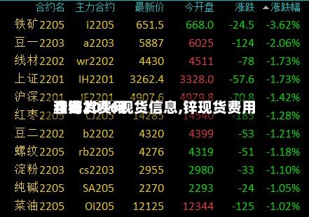 【锌2016现货信息,锌现货费用
和期货费用
查询】-第2张图片
