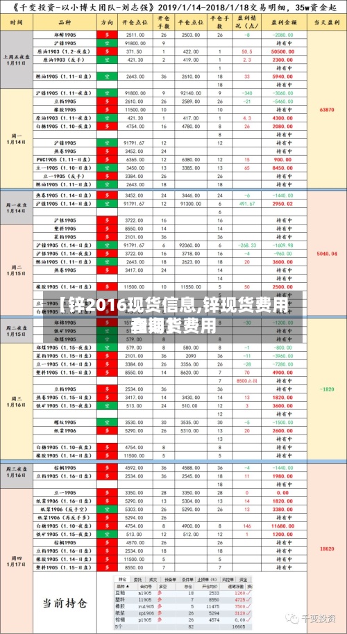 【锌2016现货信息,锌现货费用
和期货费用
查询】