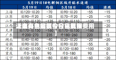 近来
【上海电解铜价今日费用
上海有色金属今日电解铜费用
】