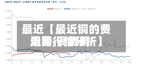 最近【最近铜的费用走势,铜费用近期行情分析】-第2张图片