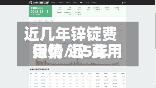 近几年锌锭费用
行情/锌 费用
走势 近5年-第2张图片