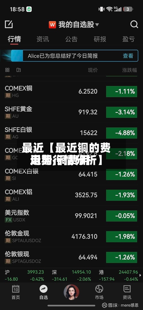 最近【最近铜的费用
走势,铜费用
近期行情分析】