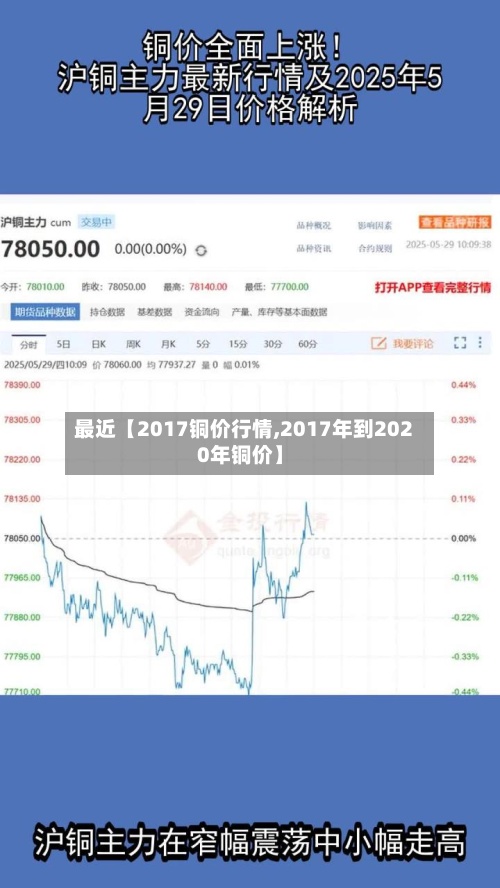 最近【2017铜价行情,2017年到2020年铜价】